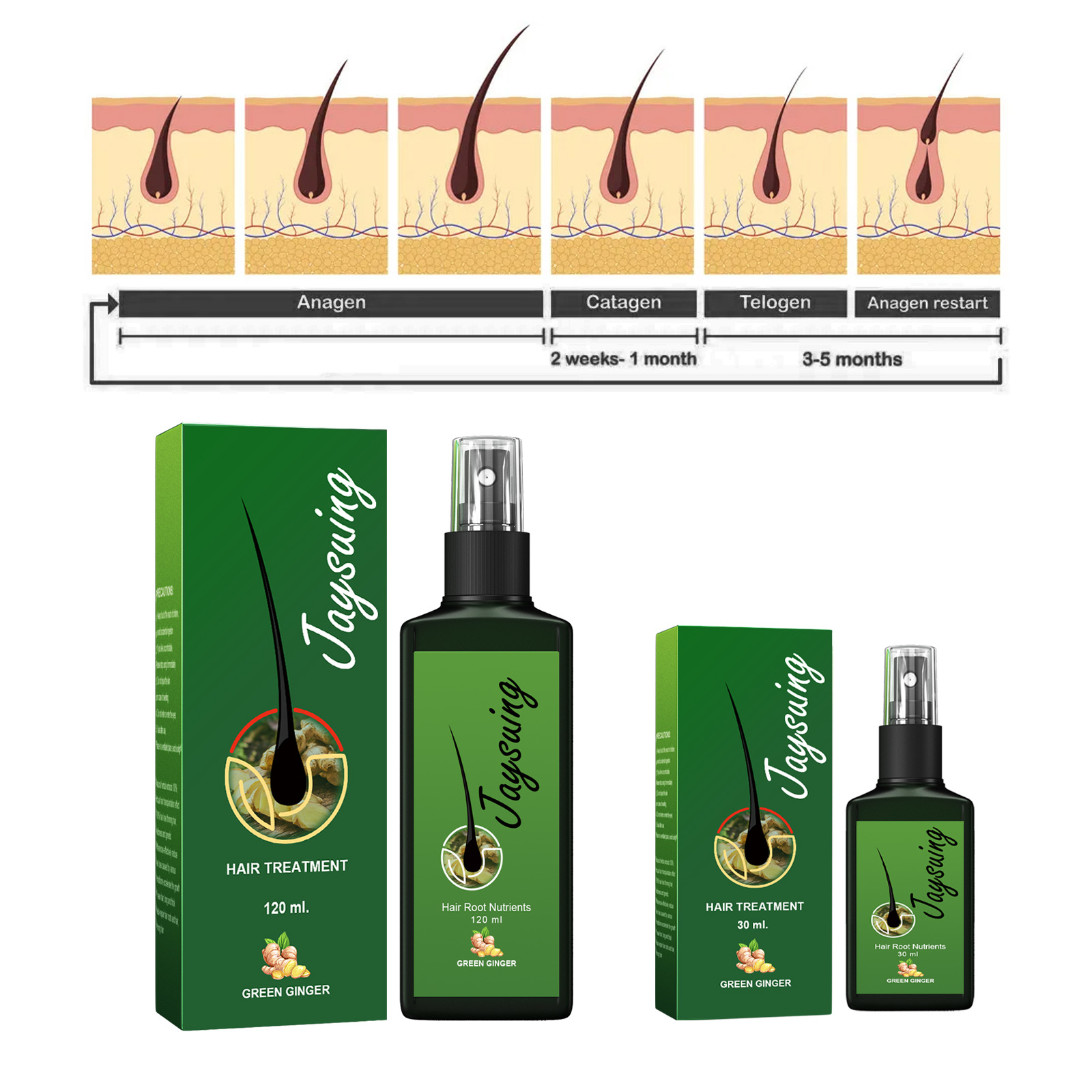 Fast Ginger Hair Growth Spray  - Hair Care Serum recension och pris