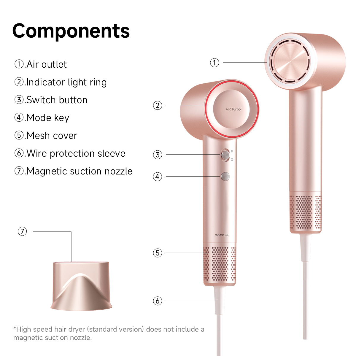 DOCO Hair Dryer High Speed 600 - Hair Care Lab recension och pris