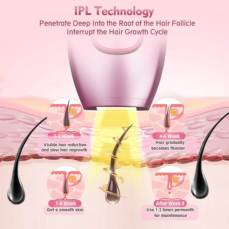 IPL laser Hair Remover Hair Cu - Hair Care Or Haircare recension och pris